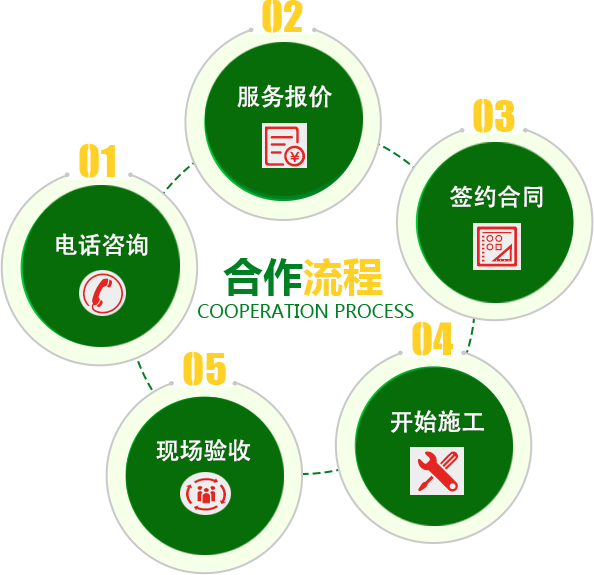 上海清洗水箱公司，二次供水，小区生活水箱（苏州，昆山，杭州，宁波，嘉兴）水箱清洗公司