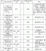 本事项提供了徐汇区内需要从事二次供水设施清